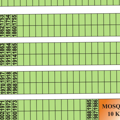 U-1850-Residential Plot For sale in DHA Phase 7, Lahore Pakistan