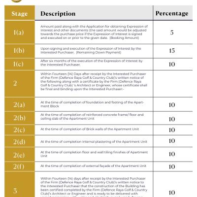 3‑Bedroom Apartment with Imported Finishing Materials In 8 Green DHA Raya