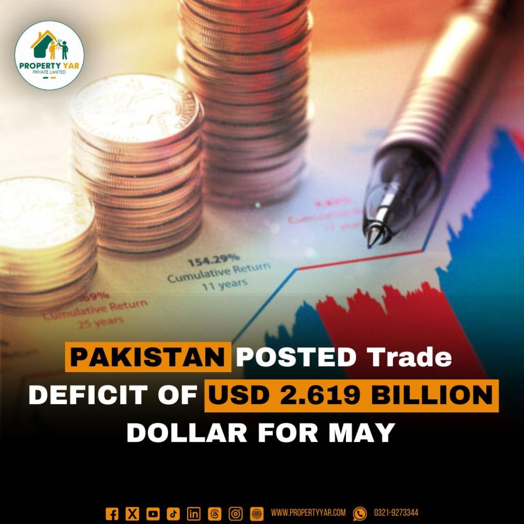 Pakistan Posted Trade deficit of USD 2.619 Billon Dollar For May