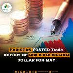 Pakistan Posted Trade deficit of USD 2.619 Billon Dollar For May