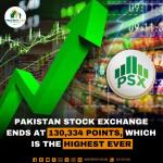 Pakistan Stock Exchange Ends at 130,334 points, which is the Highest Ever