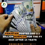 Pakistan posted USD 2.1 Billion surplus for the FY 2025 after 14 Years
