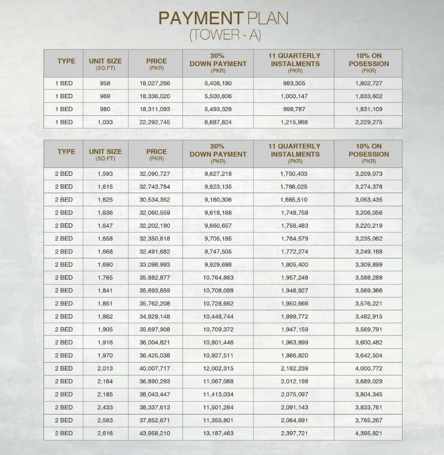 defence-raya-18-green-golf-resort-payment-plan-tower-a-3.jpg