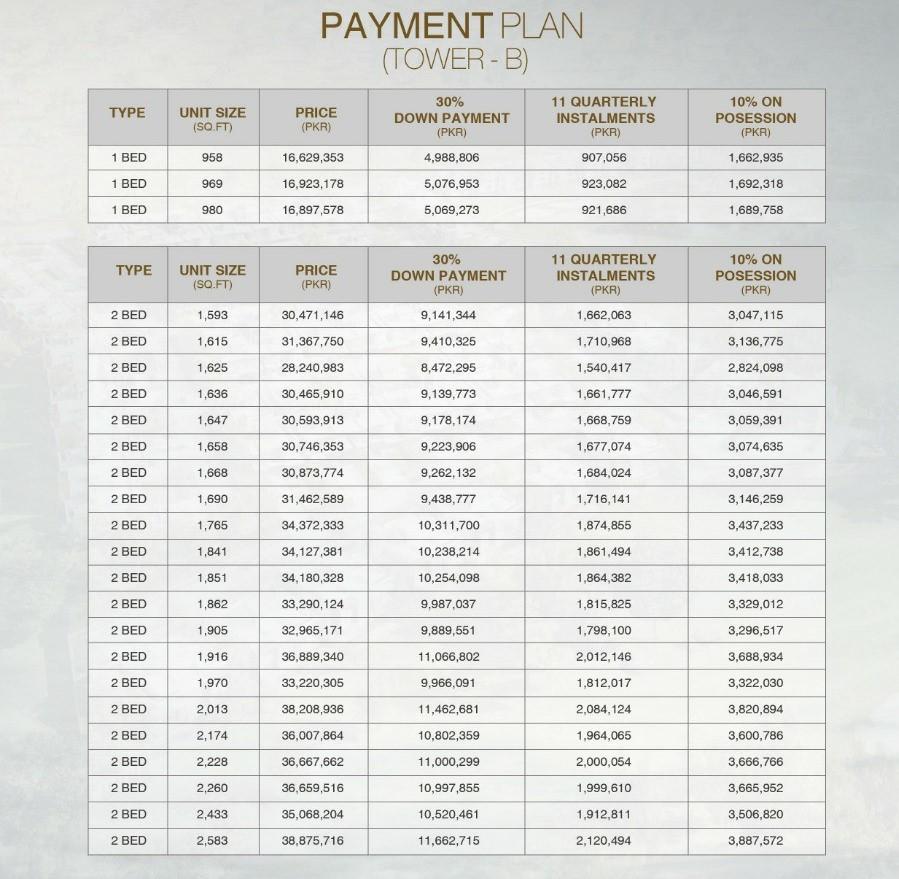 defence-raya-18-green-golf-resort-payment-plan-tower-b-2.jpg