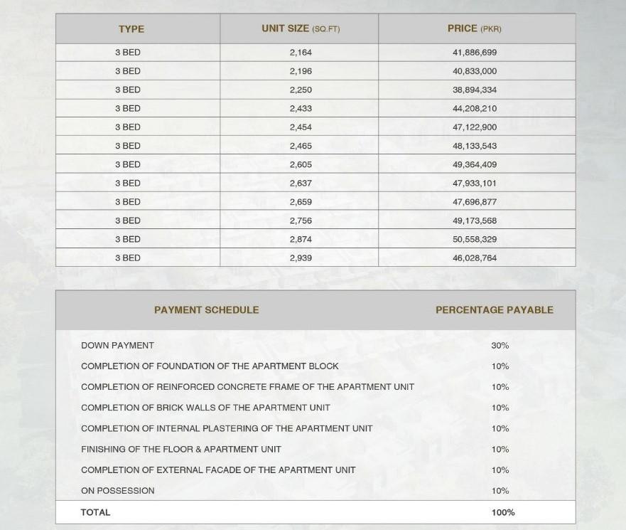 defence-raya-18-green-golf-resort-payment-plan-tower-c-3.jpg