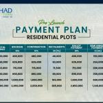 Top Location 5 Marla Plots Available For Sale On Installment Plan In Etihad Town Phase 3