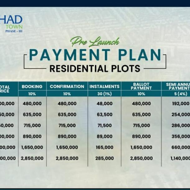 Top Location 5 Marla Plots Available For Sale On Installment Plan In Etihad Town Phase 3-1