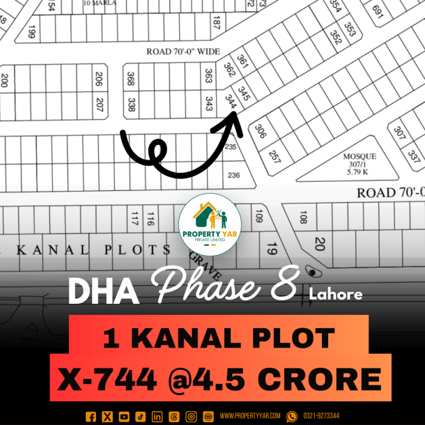 Facing Park 1 Kanal Plot For Sale In DHA Lahore Phase 8 Block X-1