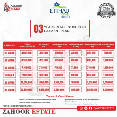 10 Marla Plots Available For Sale In Etihad Town Phase 3 Lahore