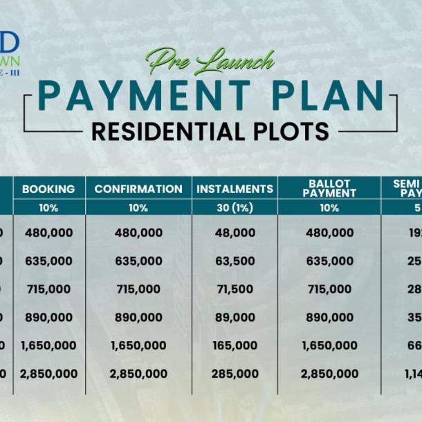10 Marla Plots On Installment Plan Available For Sale In Etihad Town Phase 3-1