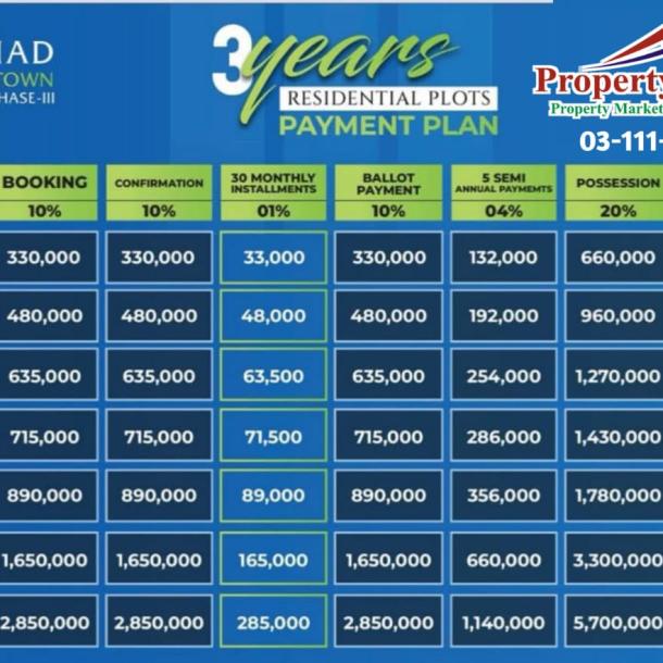 5 Marla Plots Available For Sale In Etihad Town Phase 3 Lahore-1