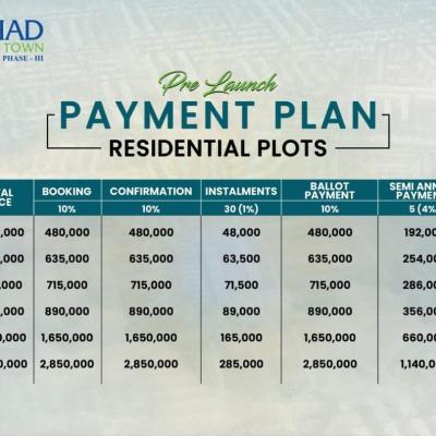1 Kanal Plots Available For Sale In Etihad Town Phase 3 Lahore
