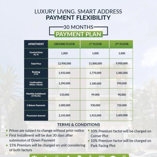 5 Marla Plots Available For Sale In Etihad Town Phase 3 Lahore-1