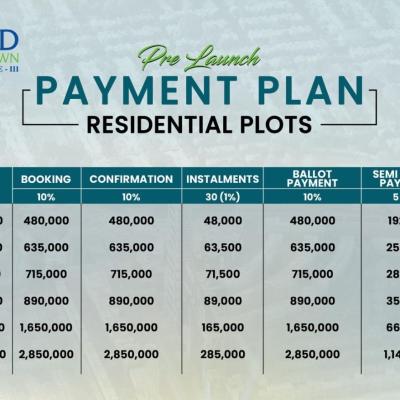 7 Marla Plots Available For Sale In Etihad Town Phase 3 Lahore