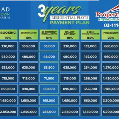 7 Marla Plots Available For Sale In Etihad Town Phase 3 Lahore