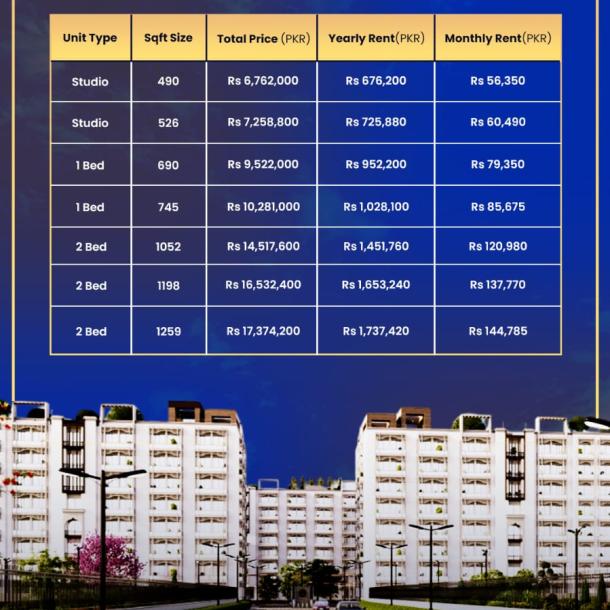 1 Bed Apartment in Amanah Residential Towers Lahore-9
