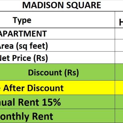 Experience Gulberg's Finest Madison Square Apartments, Luxury Hotel Residences with Unmatched Accessibility