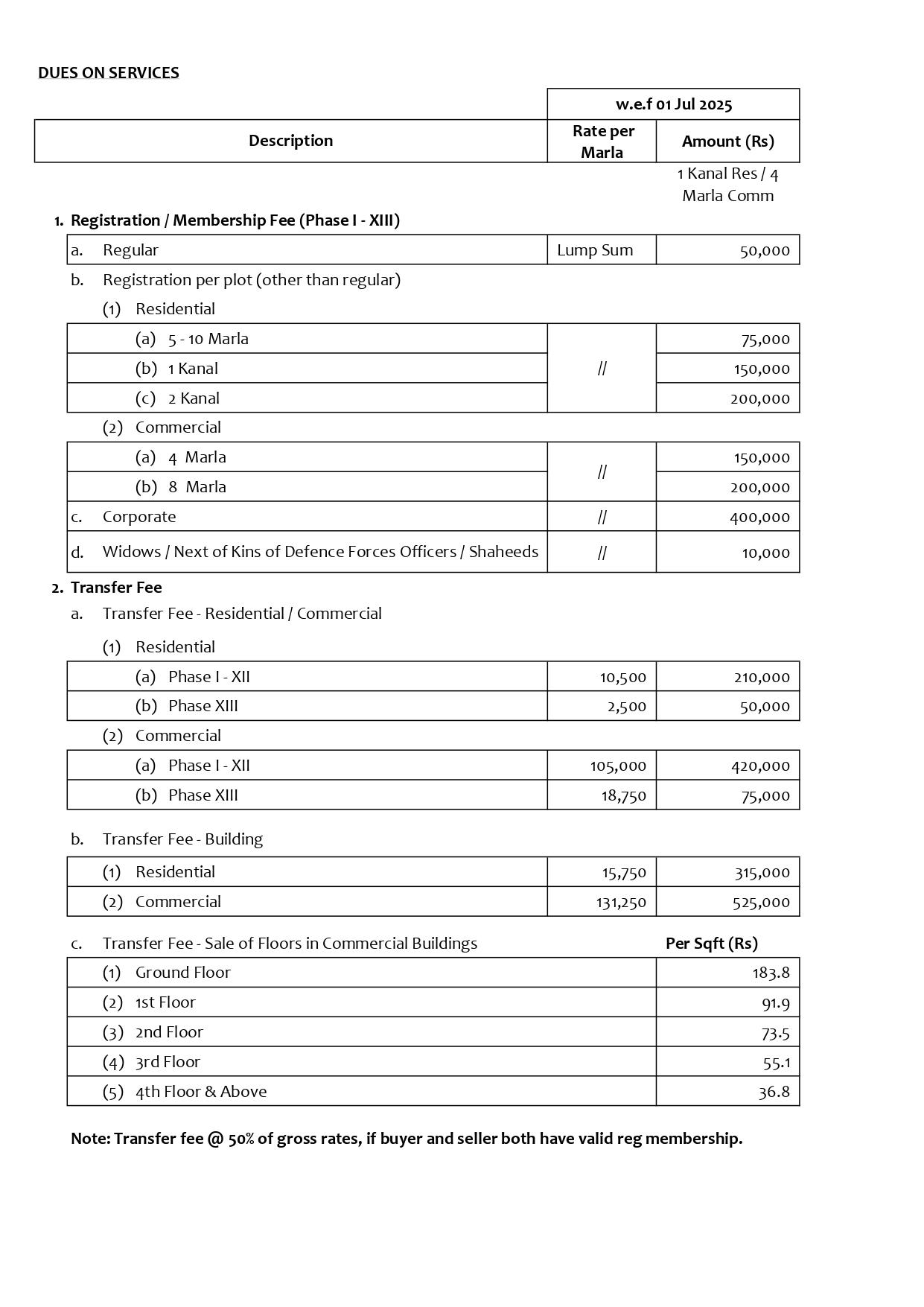 revised-schedule-of-charges-wef-01-july-2025-page-0001-2.jpg