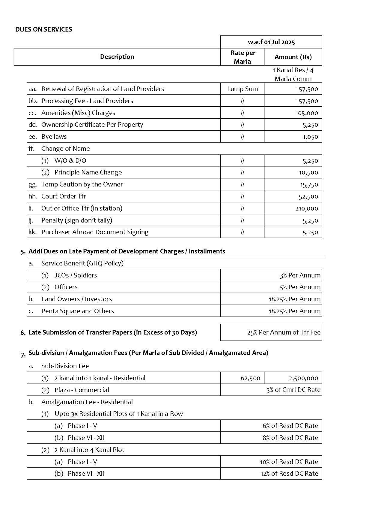 revised-schedule-of-charges-wef-01-july-2025-page-0005-2.jpg