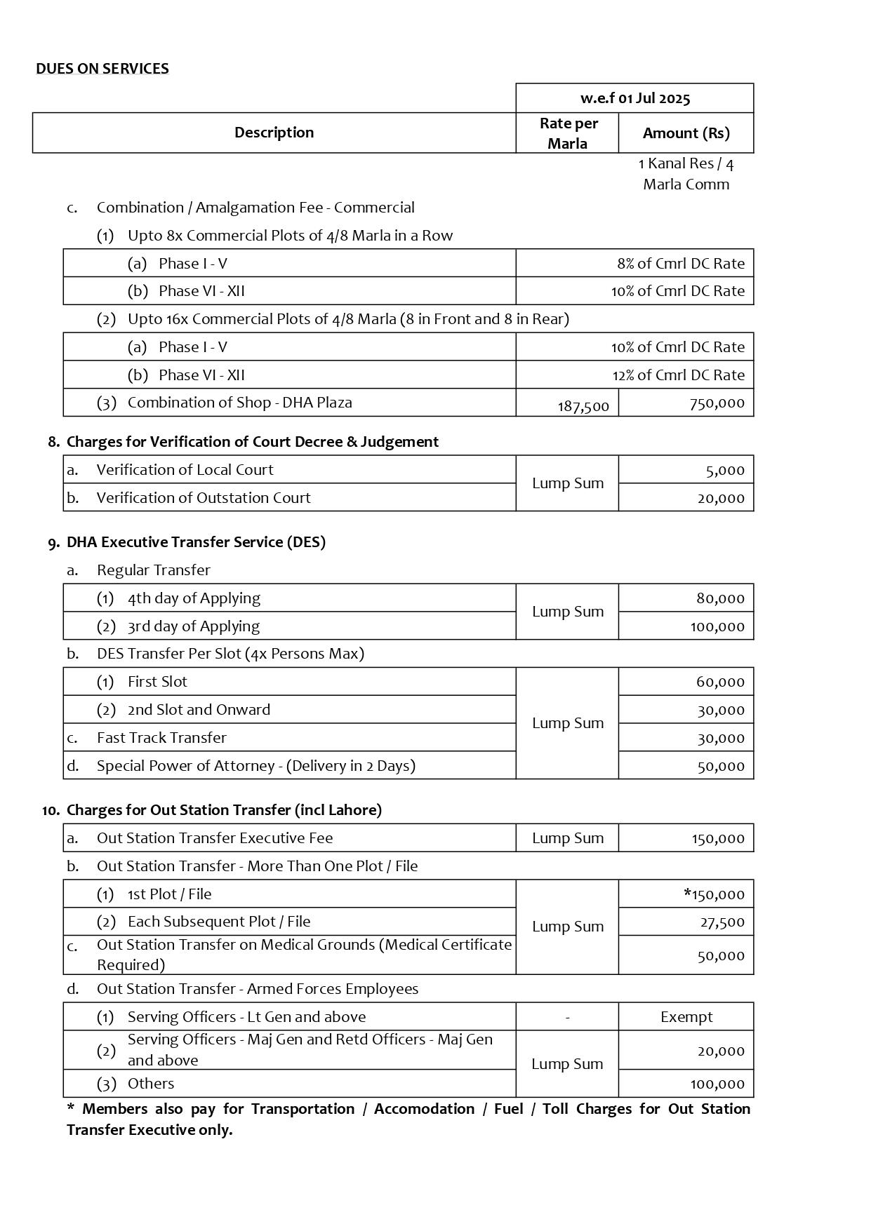 revised-schedule-of-charges-wef-01-july-2025-page-0006-2.jpg