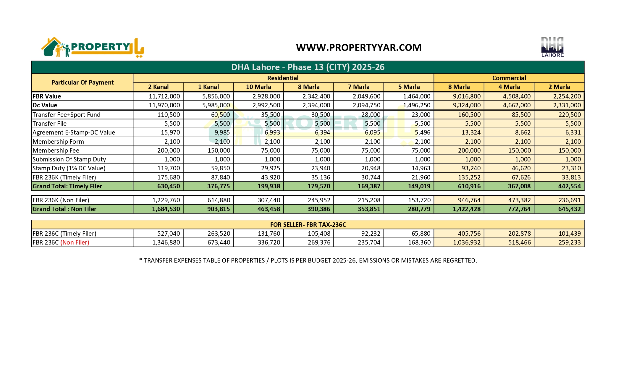 Transfer Expens Ph13 city_page-0001