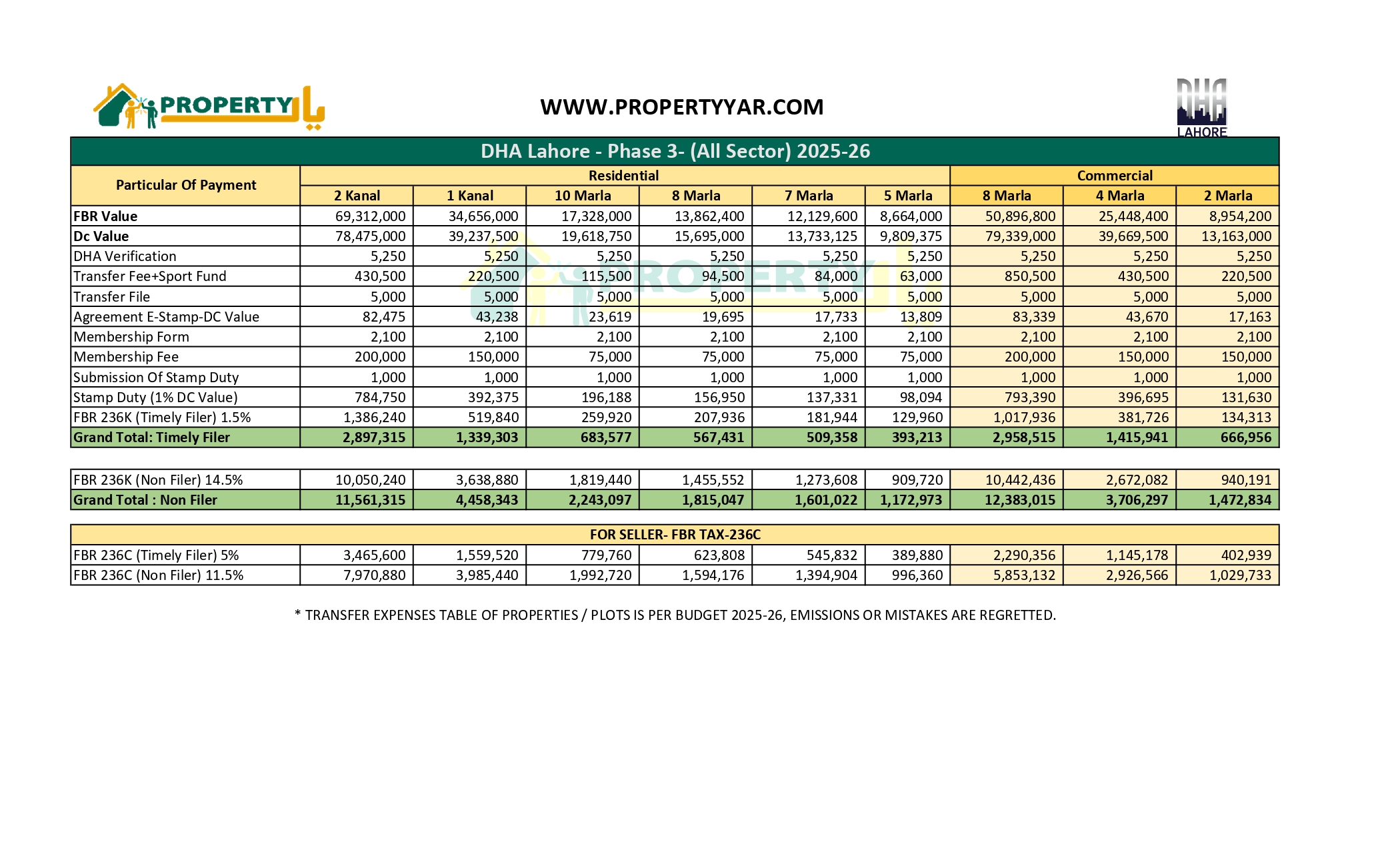 Transfer Expens Ph3 ALL_page-0001