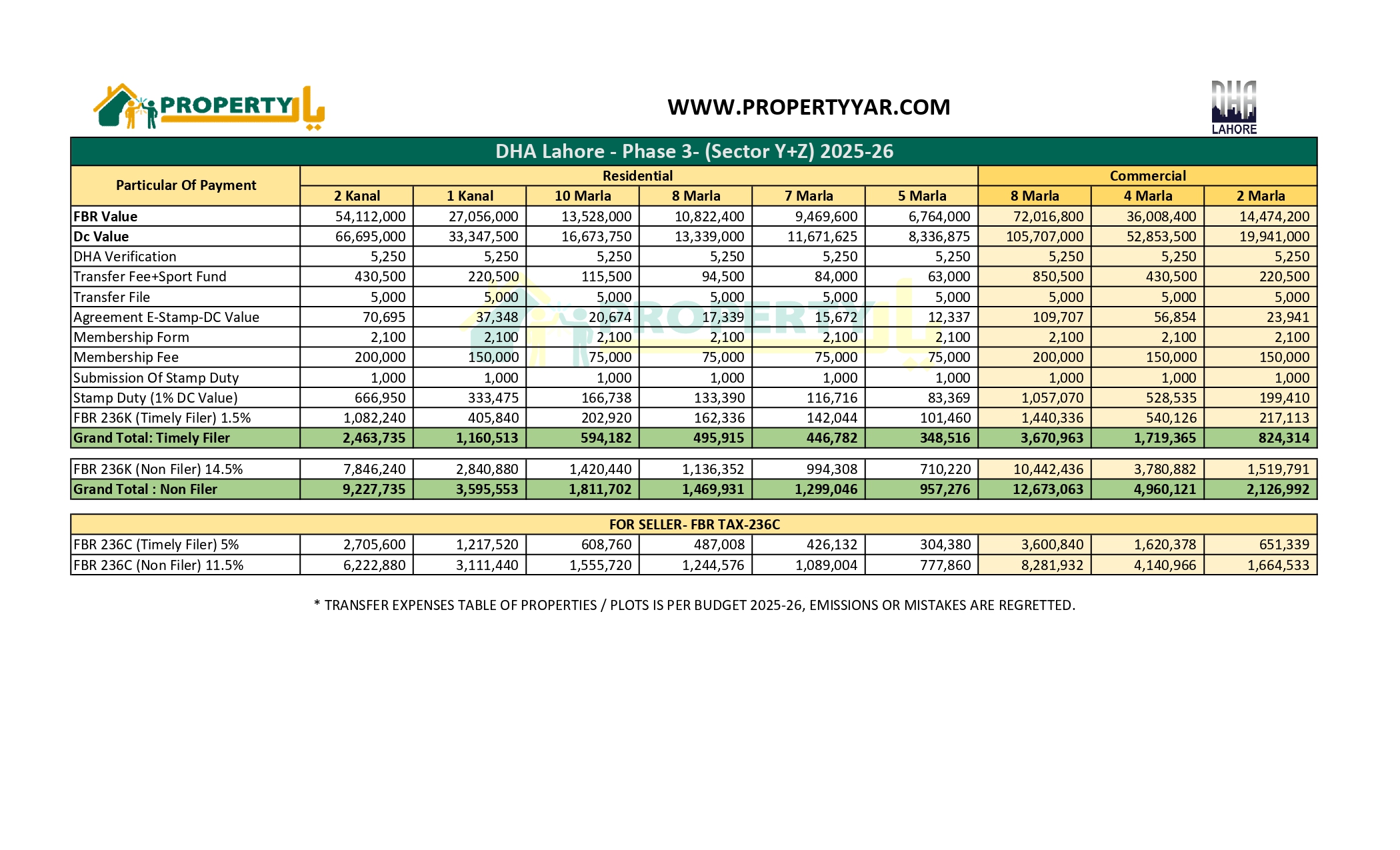 Transfer Expens Ph3 YZ_page-0001