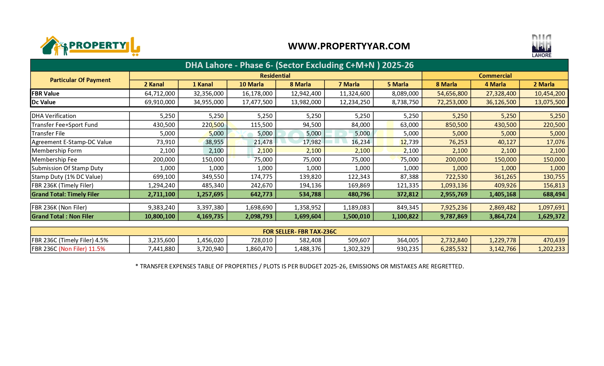 Transfer Expens Ph6 EXCL -CMN_page-0001