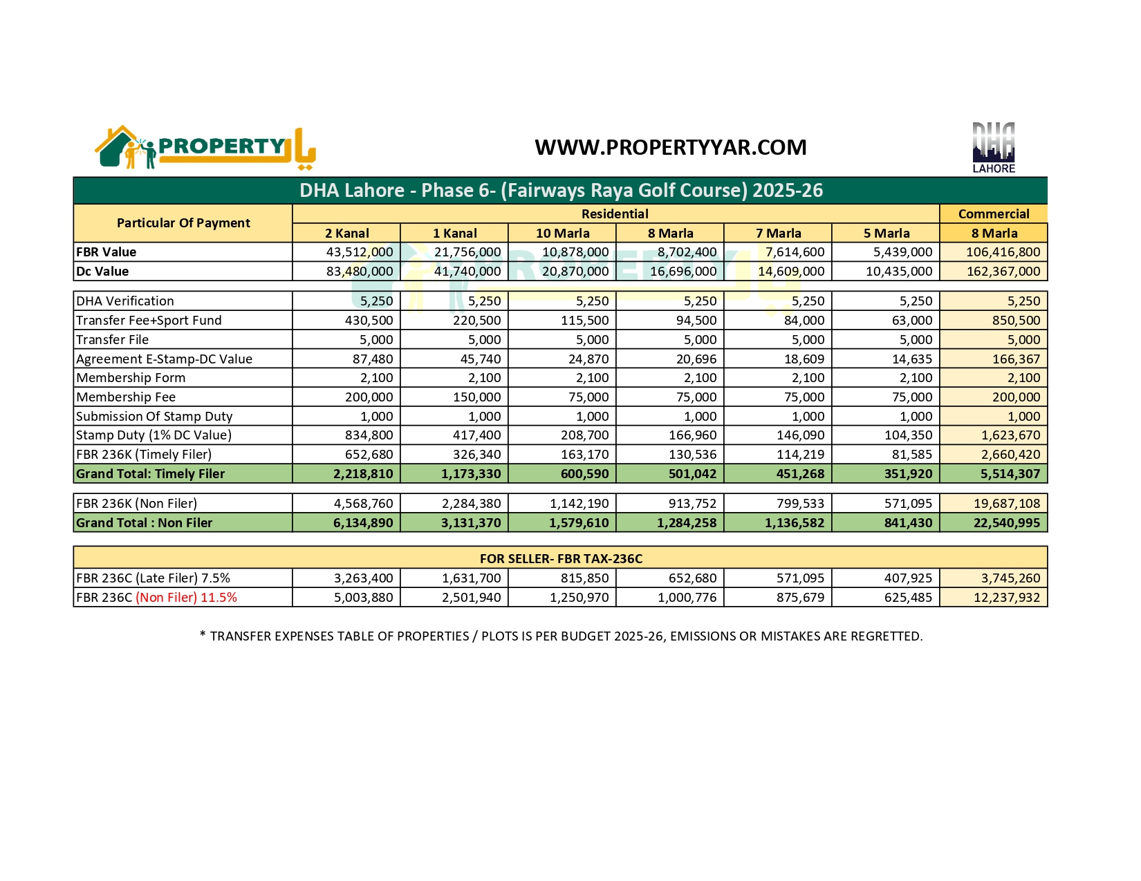 Transfer Expens Ph6 RAYA_page-0001