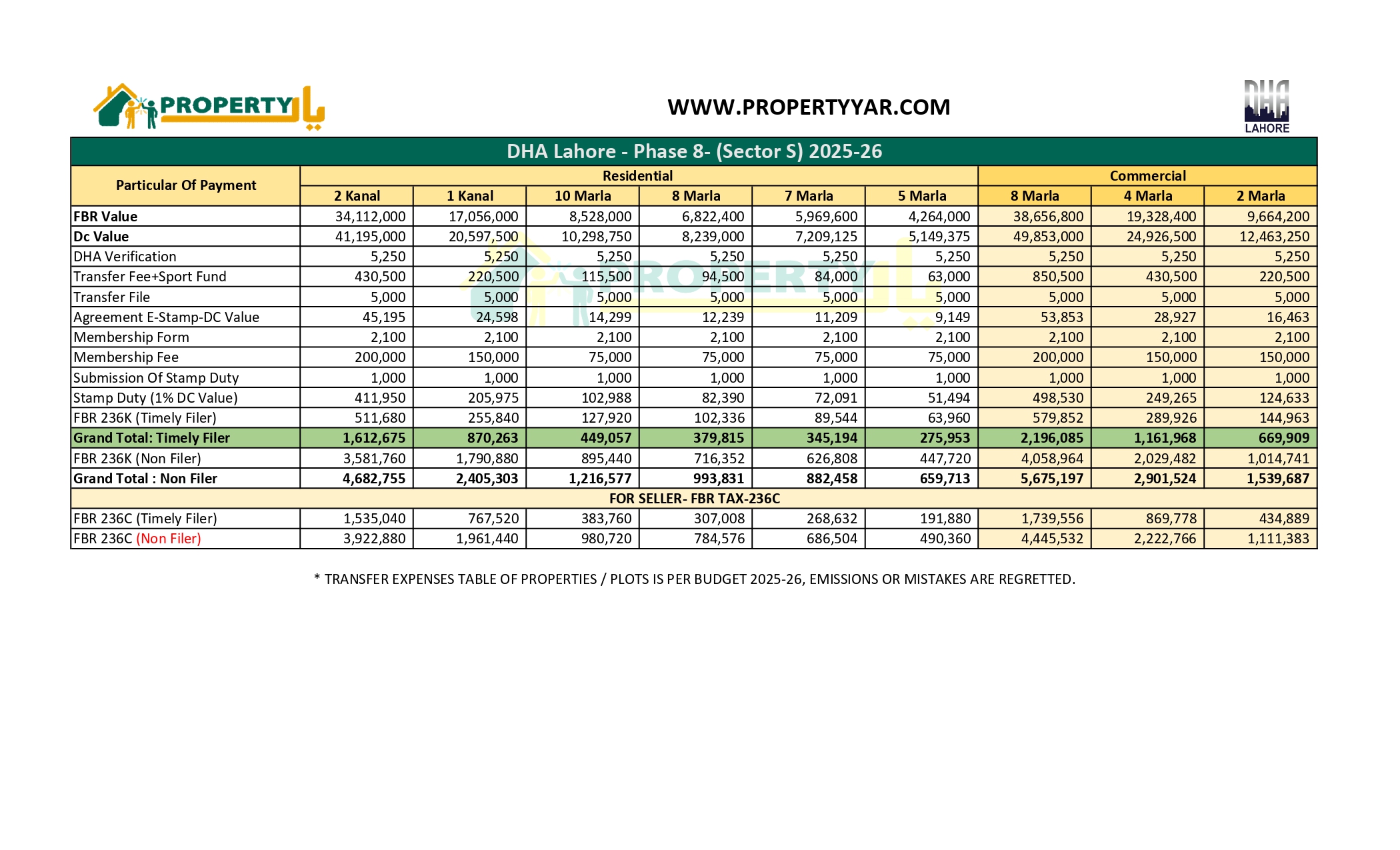 Transfer Expens Ph8 S_page-0001