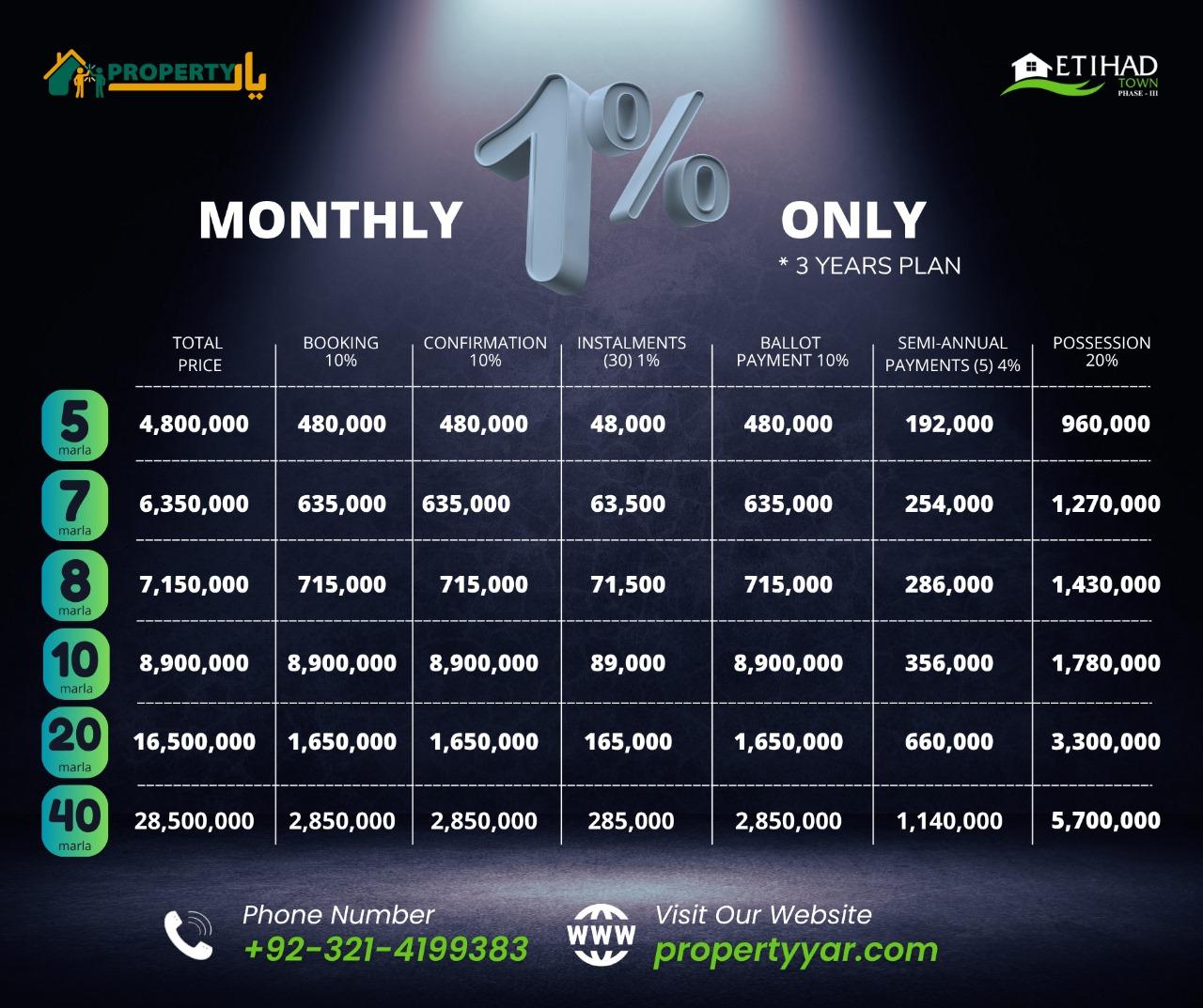 Book your 5, 10 marla or 1, 2 kanal plots in Etihad Town Phase 3 Lahore